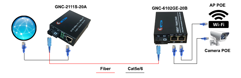 GNC-6102GE-20B