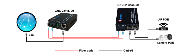 GNC-6102GE-20