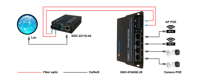 Sơ đồ kết nối GNC-6104GE-20