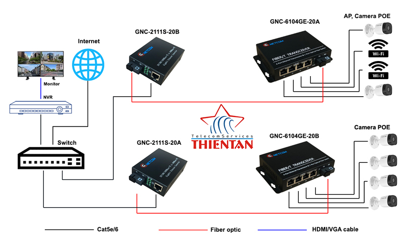 Sơ đồ kết nối GNC-6104GE-20A/B