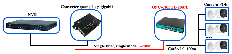 Sơ đồ kết nối GNC-6105GE-20