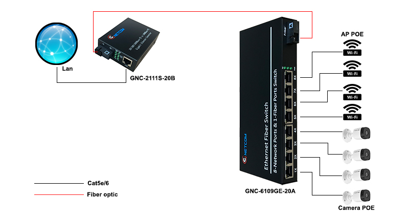 Sơ đồ kết nối GNC-6109GE-20 Sơ đồ kết nối GNC-6109GE-20