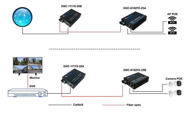 Sơ đồ kết nối GNC-6102FE-25