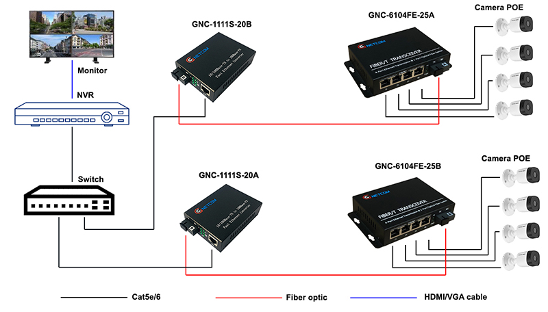 Sơ đồ kết nối GNC-6104FE-25