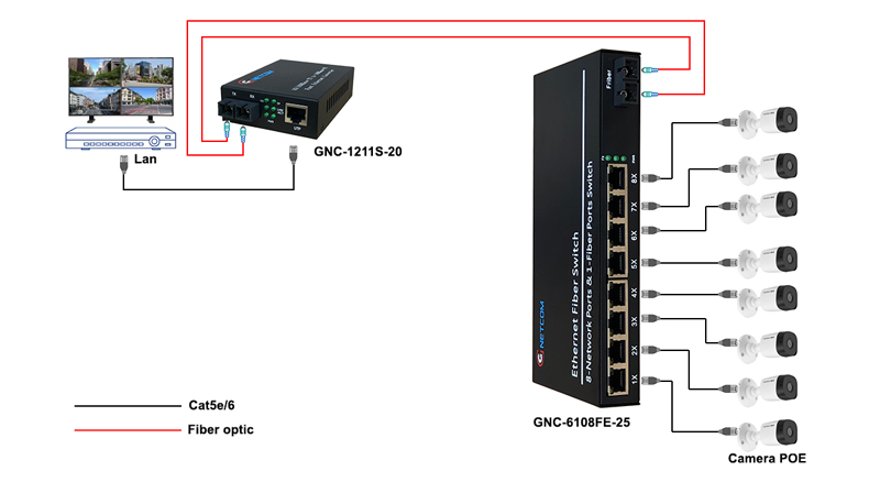 GNC-6108FE-25
