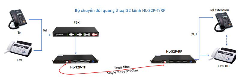sơ đồ kết nối HL-32P-TRF
