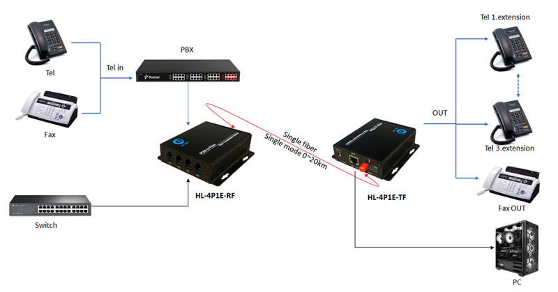 HL-4P1E-TRF