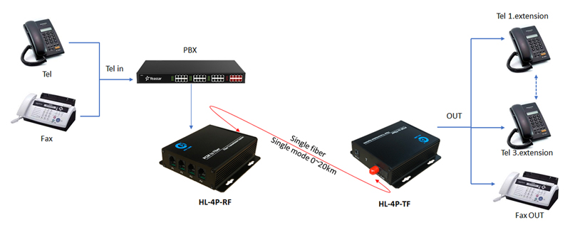 HL-4P-TRF