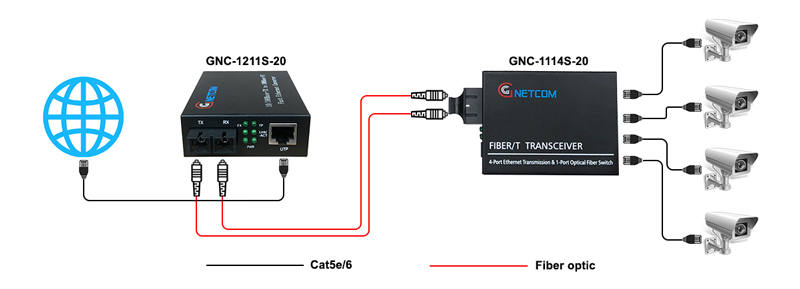GNC-1114S-20