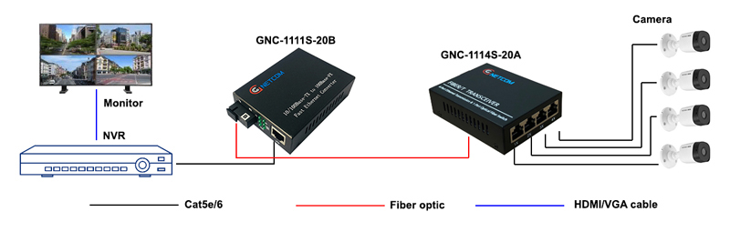 GNC-1114S-20A/GNC-1111S-20B