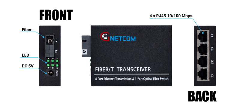 GNC-1114S-20A
