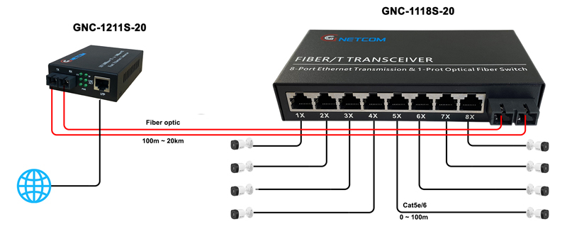 GNC-1118S-20
