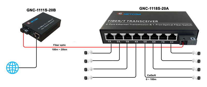 GNC-1118S-20A GNC-1118S-20A