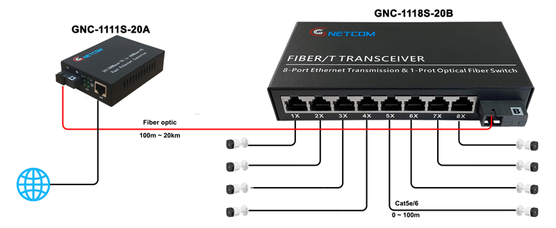 GNC-1118S-20B GNC-1118S-20B