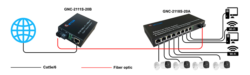 GNC-2118S-20A GNC-2118S-20A
