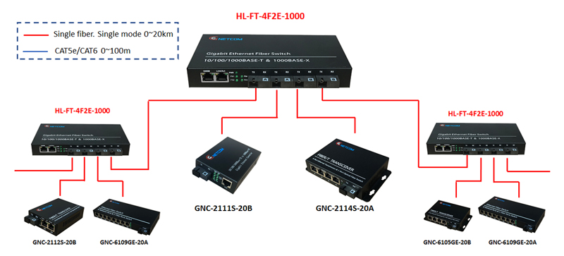 m&ocirc; h&igrave;nh tập trung t&iacute;n hiệu v&agrave; chuyển tiếp quang HOLINK HL-FT-4F2E-1000