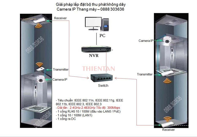 bộ thu phát không dây mwb505 trong thang máy bộ thu phát không dây cho camera IP MWB201