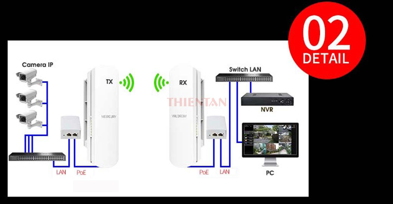 giải pháp thu wifi từ khoảng cách 1km hiệu quả MWB201 Giải pháp lắp đặt bộ thu phát không dây cho Camera IP MWB201 giải pháp thu wifi từ khoảng cách 1km hiệu quả MWB201 Giải pháp lắp đặt bộ thu phát không dây cho Camera IP MWB201