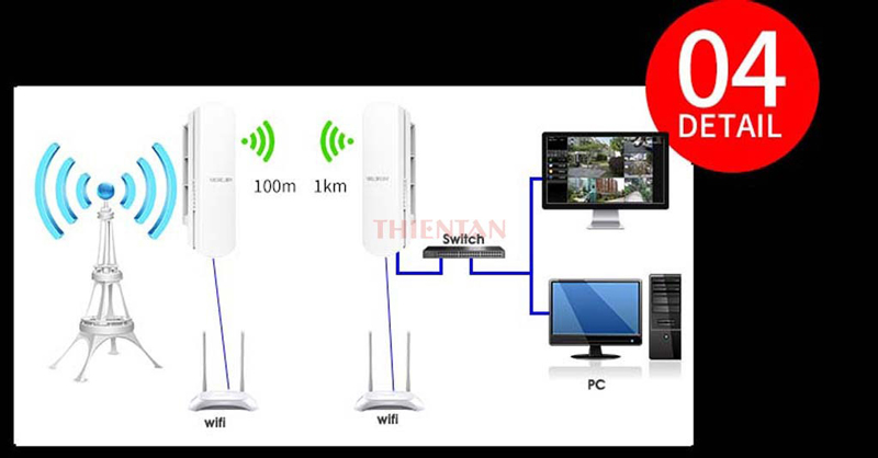 giải pháp thu wifi từ khoảng cách 1km hiệu quả MWB201 giải pháp thu wifi từ khoảng cách 1km hiệu quả MWB201