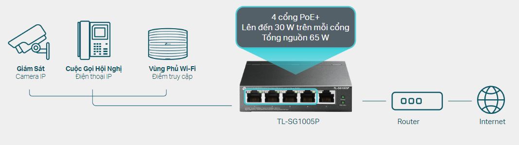 TL-SG1005P