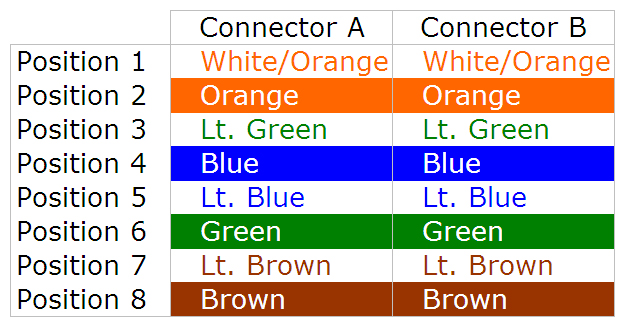 m&atilde; m&agrave;u đấu d&acirc;y nhảy cat5e commscope