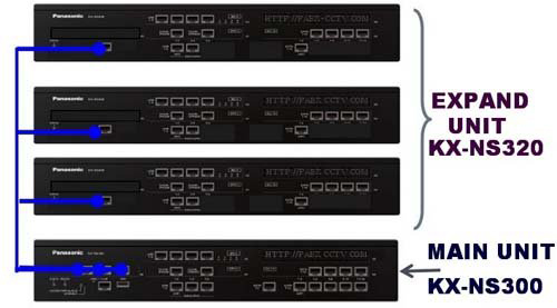 Tổng đài IP Panasonic KX-NS300