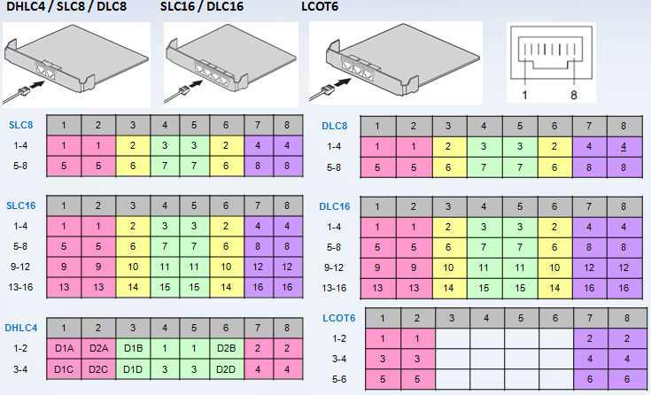 Lắp card tổng đ&agrave;i Panasonic KX-NS300