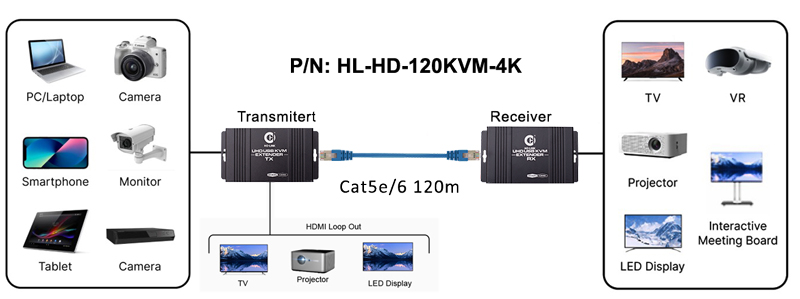 Mô hình kết nối HDMI 