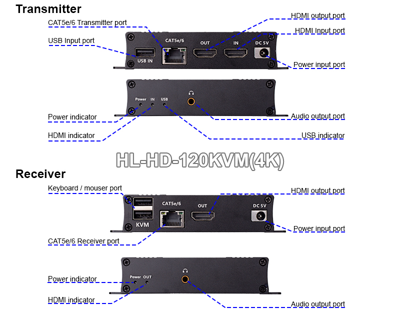 HL-HDMI-120KVM-4K