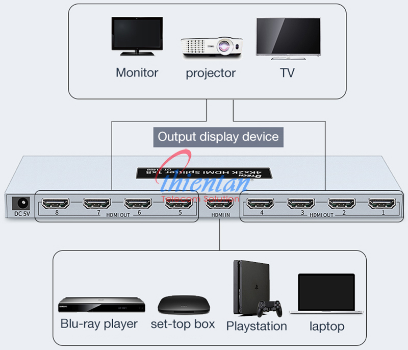 bộ chia HDMI Dtech DT-7148B