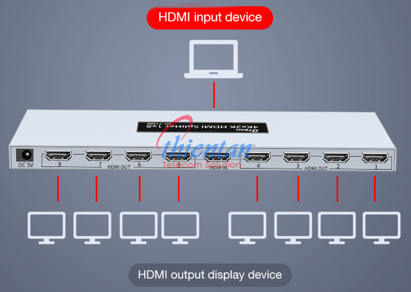 bộ chia HDMI Dtech DT-7148B