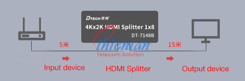 bộ chia HDMI Dtech DT-7148B