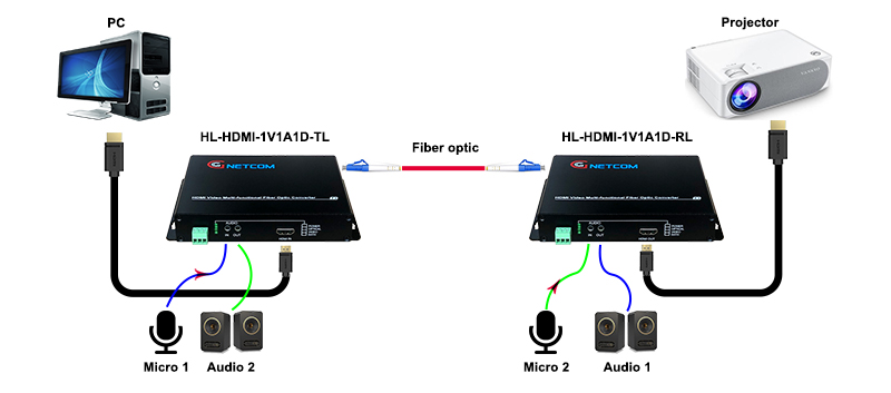 HL-HDMI-1V1A1D-TRL