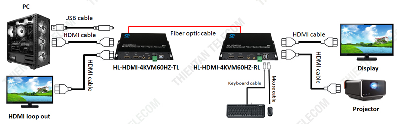 HL-HDMI-4KVM60HZ-TRL