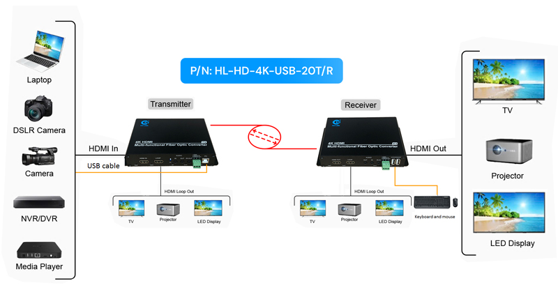 HL-HD-4K-USB-20TR