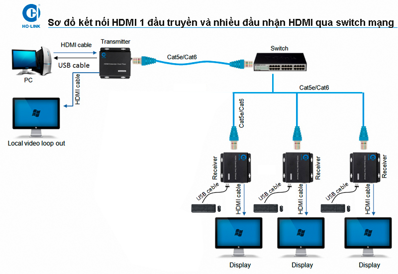 Hl-HDMI-200KVM(mimo)