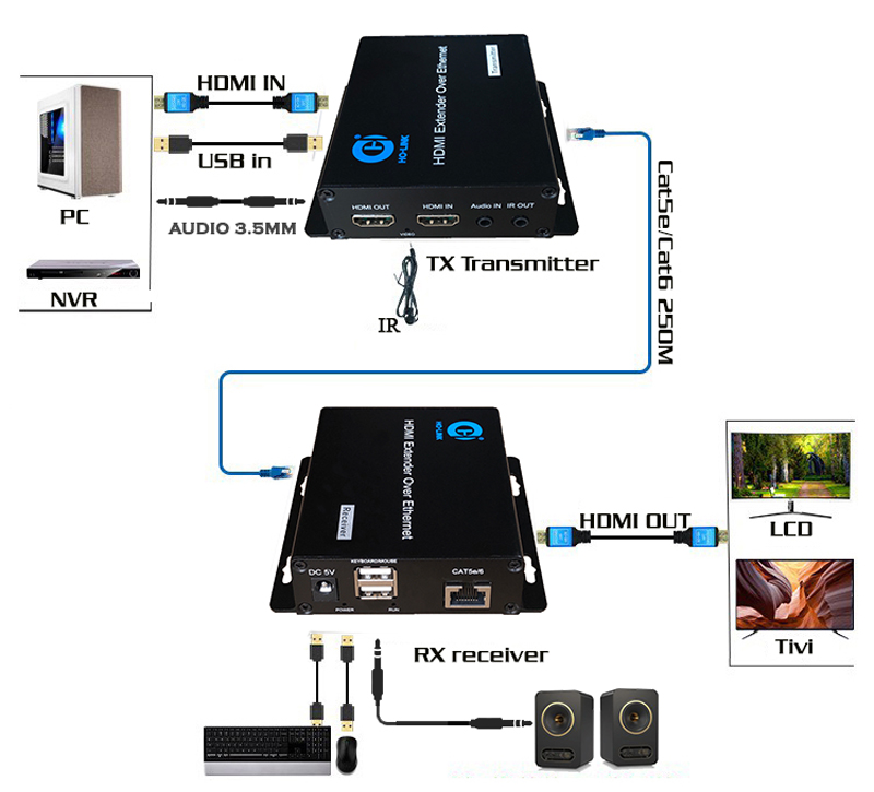 HL-HDMI-200KVM(mimo)
