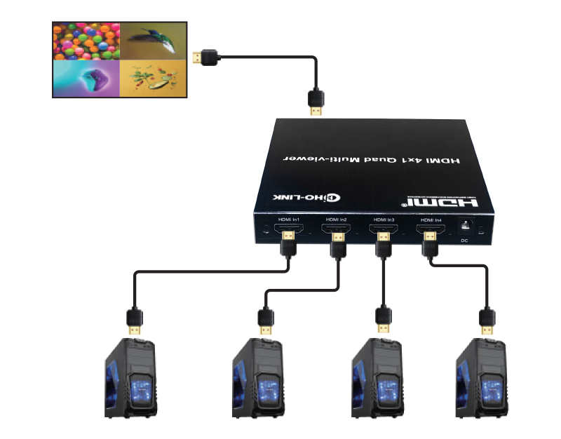 Mô hình kết nối, hướng dẫn sử dụng cho bộ gộp HDMI thương hiệu Holink HL-7056