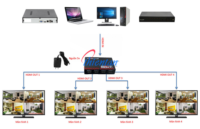 sơ đồ kết nối bộ chia HDMI 1 ra 4