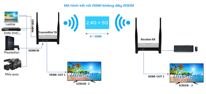HL-WS200-KVM