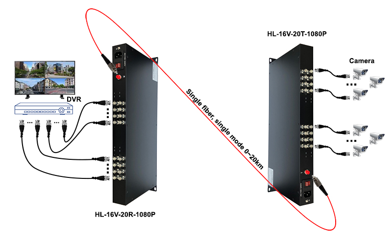 Sơ đồ kết nối bộ chuyển đổi video sang quang 16 kênh HL-16V-20TR-1080