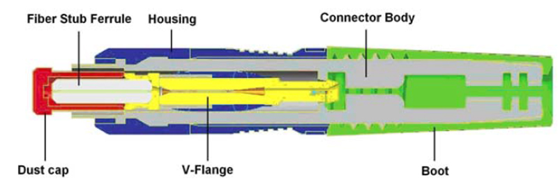 Đầu nối nhanh Fast Connector SC/UPC