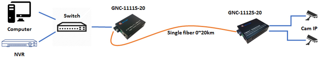 sơ đồ kết nối bộ chuyển đổi quang điện 1 ra 2 cổng lan 10/100Mbps Gnetcom