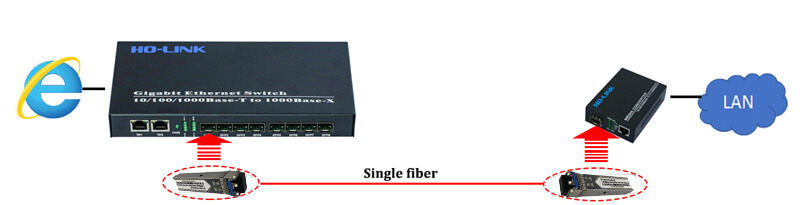 kết nối module quang 2 sợi HOLINK