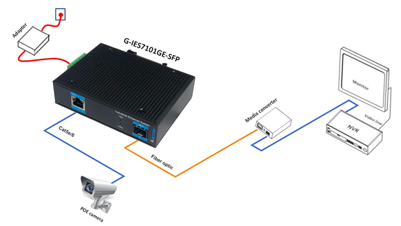 G-IES7101GE-SFP
