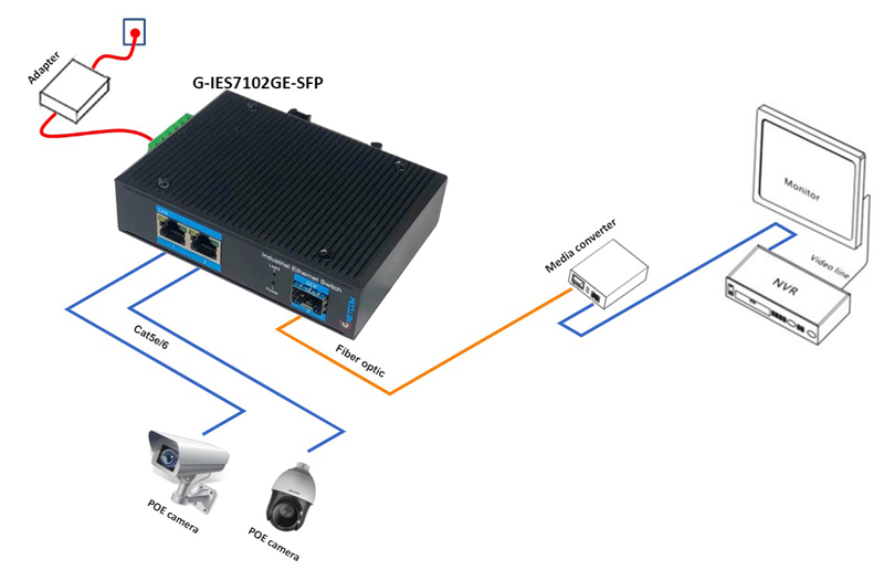 G-IES7102GE-SFP