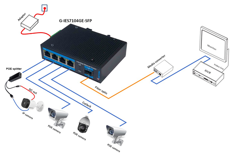 G-IES7104GE-SFP