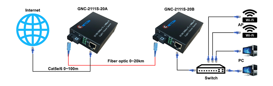 bộ chuyển đổi quang điện