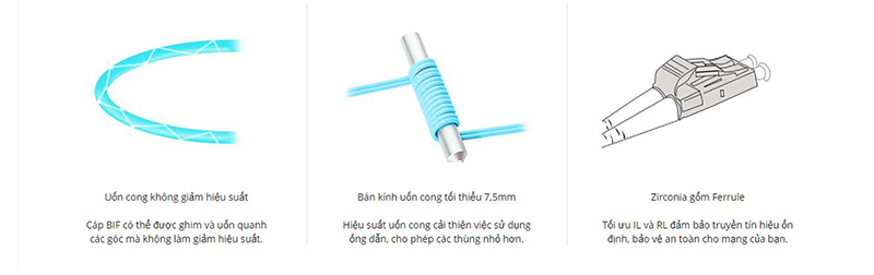 dây nhay quang OM3