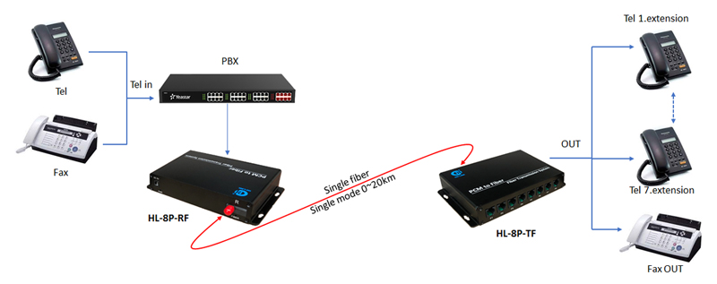 Sơ đồ kết nối hệ thông quang thoại 8 cổng HL-8P-TRF